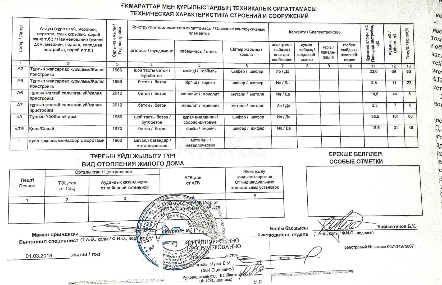 Продажа 3-комнатного дома 65 м в Алматы, Папанина, дом 52а - Руставелли за  21 000 000 ₸ - объявление 3373094 | Kn.kz