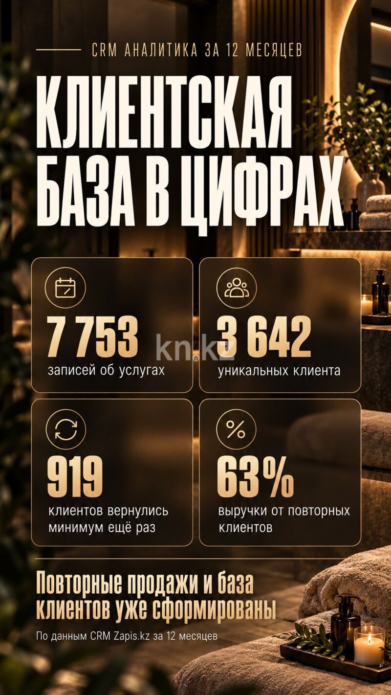 Продажа бизнеса, 102 м² - Продажа действующего бизнеса в Астане в р-не Есиль фото 4 из 8