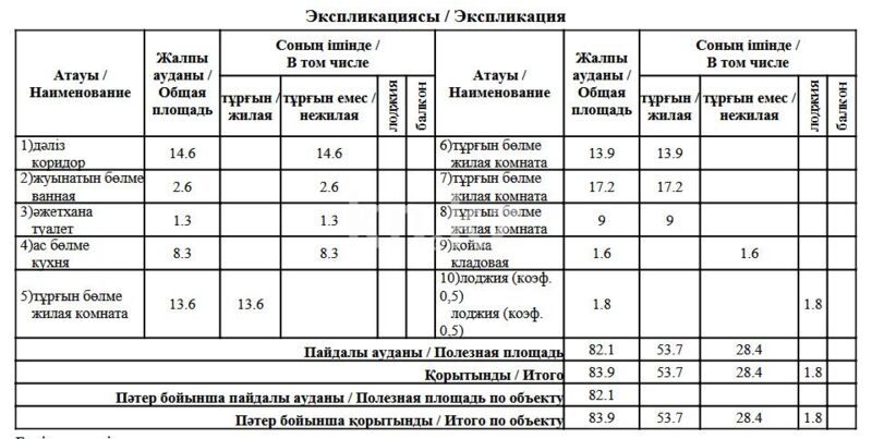 Продажа 4-комнатной квартиры, 83.9 м² - Продажа квартир от собственников в Усть-Каменогорске фото 12 из 12