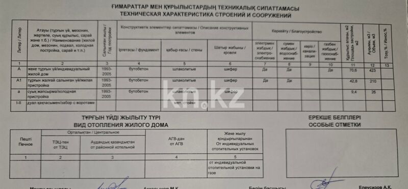 Продажа 6-комнатного дома, 249 м² - Продажа домов, коттеджей в Казахстане - страница 19 фото 40 из 40