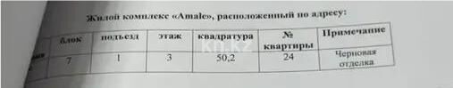Продажа 2-комнатной квартиры, 50.2 м² - Продажа квартир в Ауэзовском р-не Алматы - страница 18 фото 1 из 2