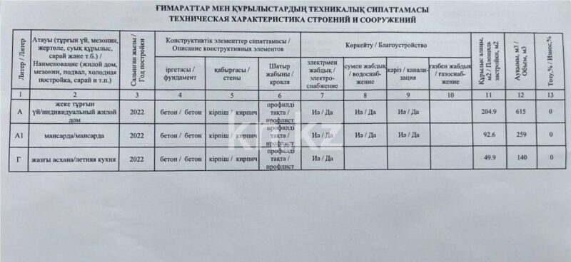 Продажа 4-комнатного дома, 222.9 м² - Продажа домов, коттеджей в Караганде - страница 6 фото 56 из 56