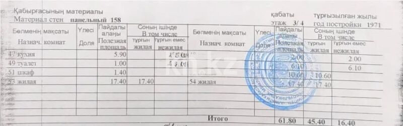 Продажа 3-комнатной квартиры, 62.5 м² - Продажа трехкомнатных квартир в Алмалинском р-не Алматы - страница 5 фото 7 из 7