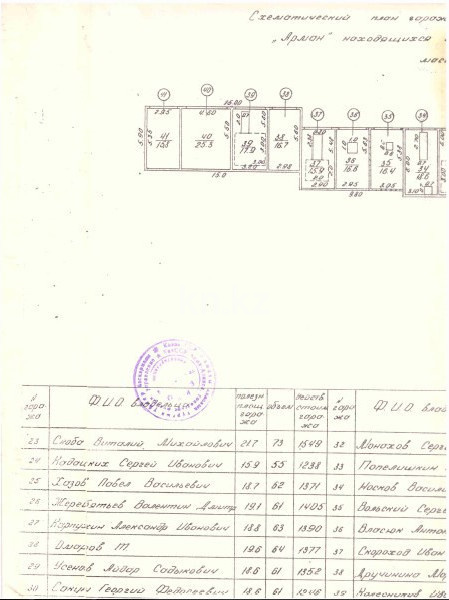 Продажа гаража, 20 м² в Астане - фото 5