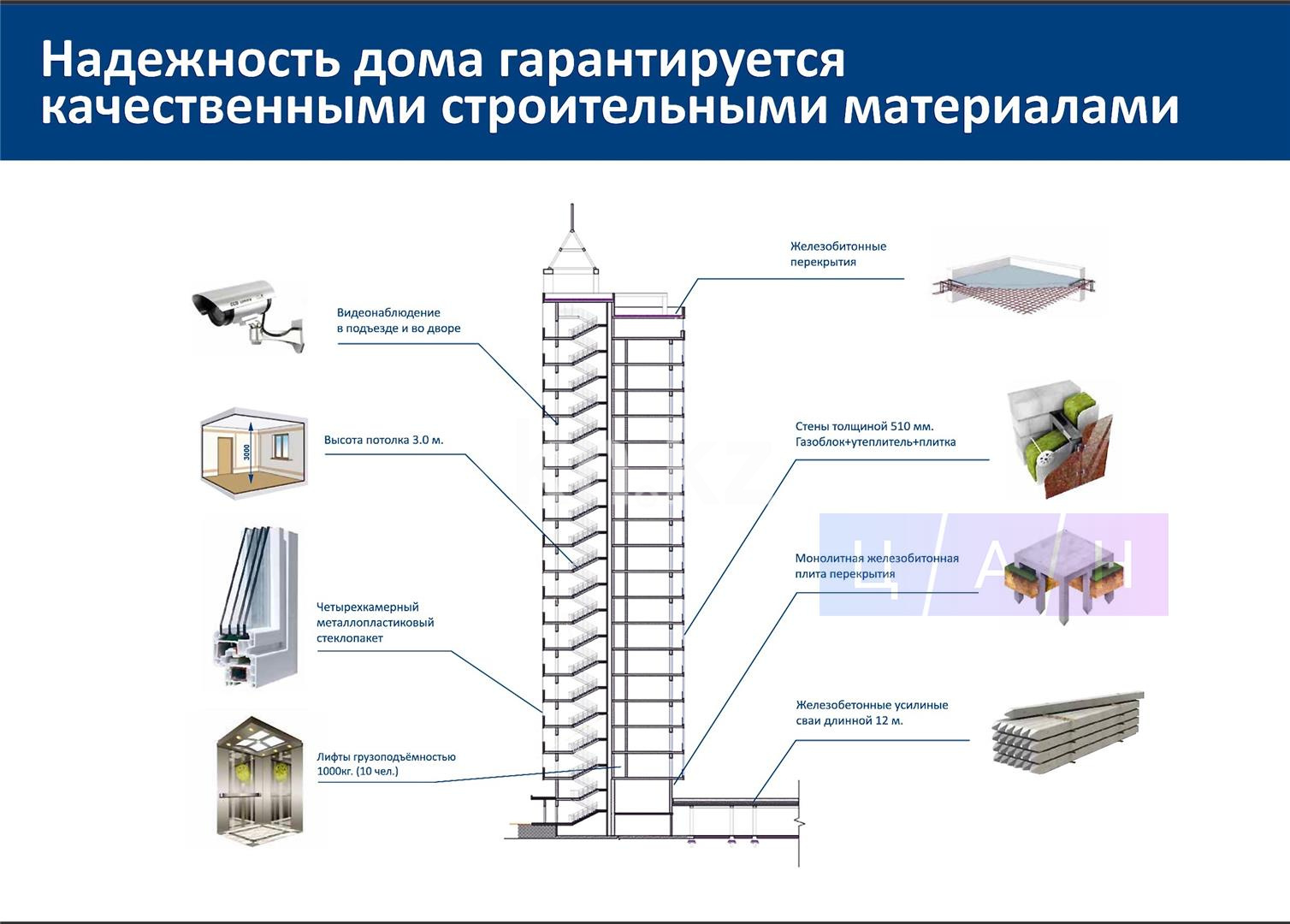 Продажа 3-комнатной квартиры, 81 м² - Продажа квартир в новостройках Караганды - страница 26 фото 13 из 13