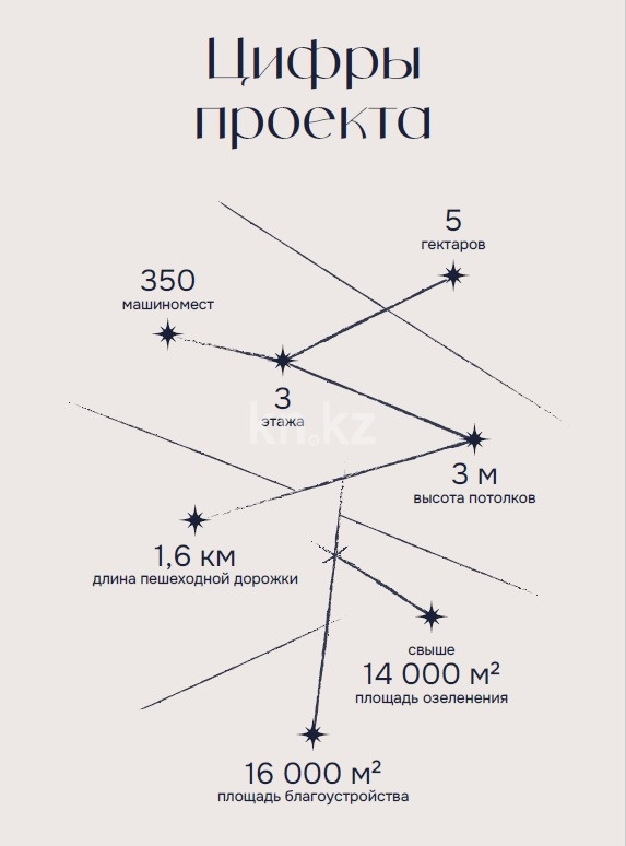Продажа 3-комнатной квартиры, 120.7 м² - Продажа квартир в Алматы - страница 10 фото 4 из 11