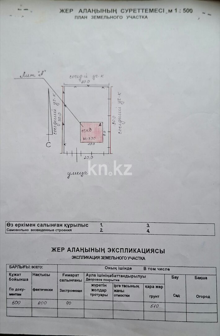 Продажа участка, 6 сот. в Алматинской области