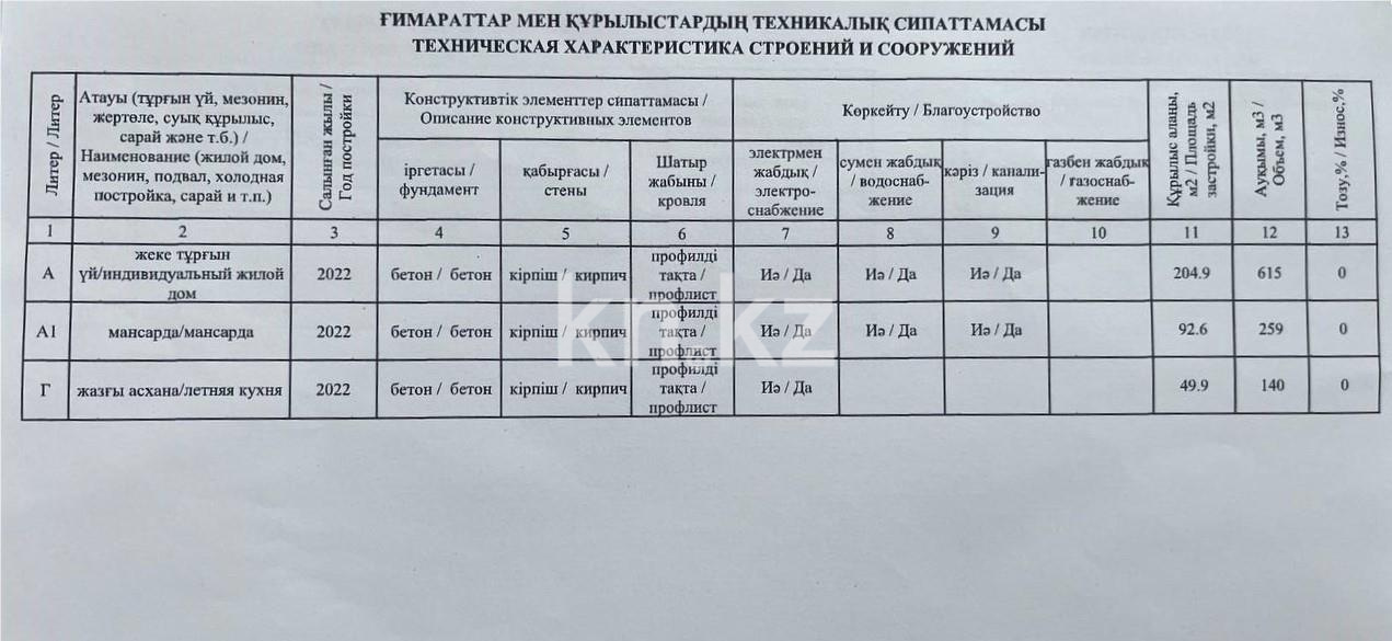 Продажа 4-комнатного дома, 222.9 м², ул. Елебекова - Продажа домов и коттеджей в Караганде фото 67 из 67