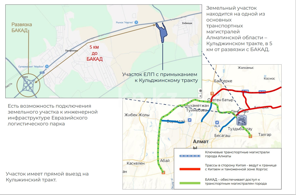 Продажа земельного участка, 2 га - Продажа и аренда недвижимости в Алматы фото 1 из 1