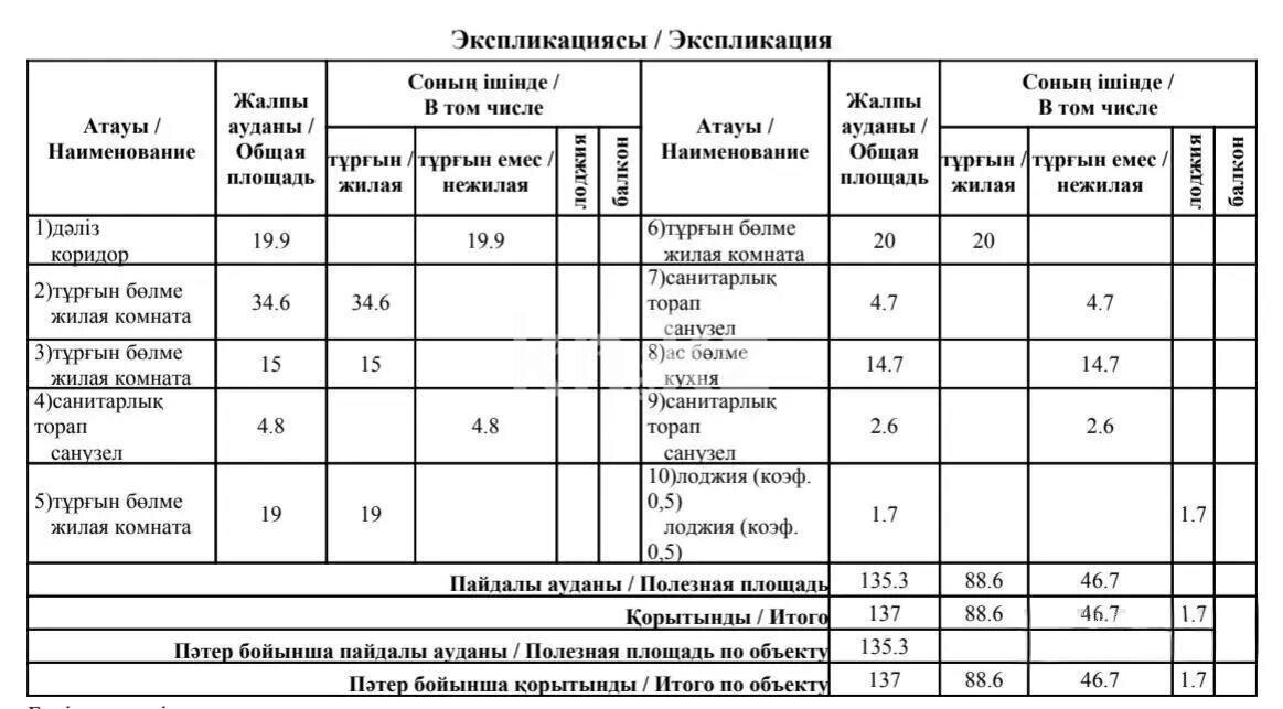 Продажа 4-комнатной квартиры, 137 м² в Астане - фото 9
