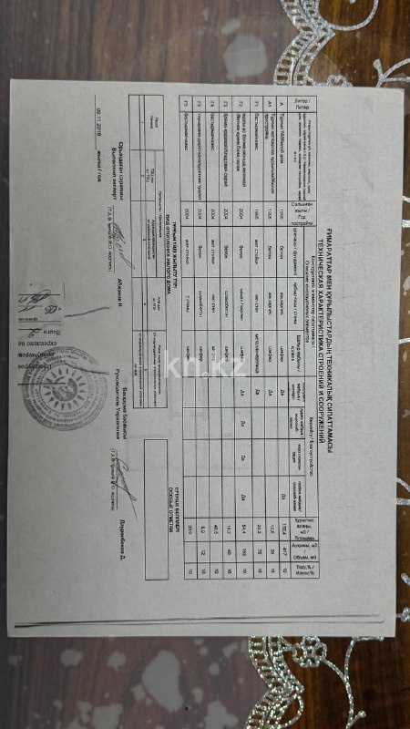 Продажа 6-комнатного дома, 134 м², Мангилик ел, дом  55 - Продажа и аренда недвижимости в Таразе фото 16 из 40