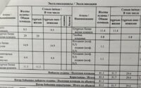 Продажа 3-комнатной квартиры, 82 м² в Атырау - фото 37