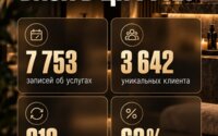 Продажа бизнеса, 102 м² в Астане - фото 4
