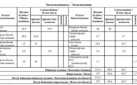 Продажа 4-комнатной квартиры, 137 м² в Астане - фото 9
