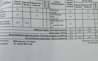 Продажа 2-комнатной квартиры, 44 м² в Астане - фото 2