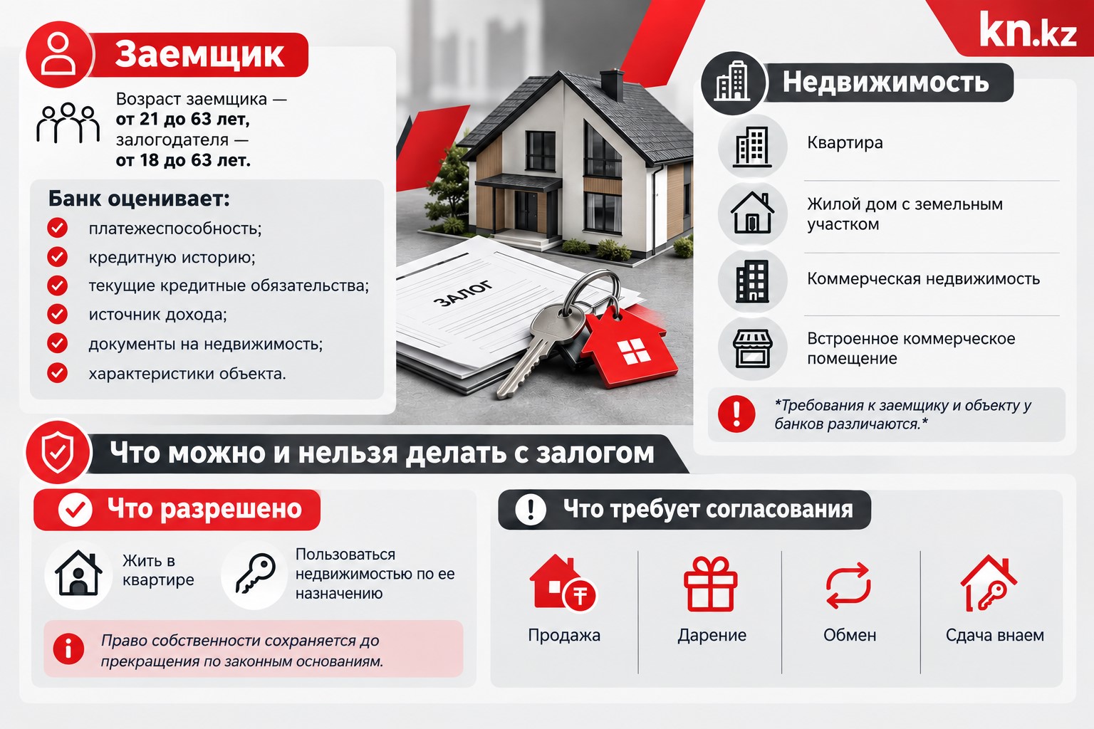 Инфографика "Нюансы залоговых займов" Инфографика "Нюансы залоговых займов"