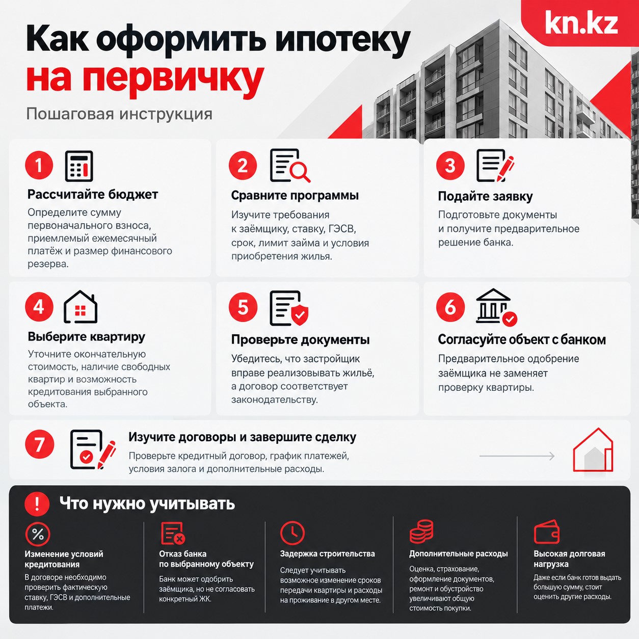 Инфографика "Как оформить ипотеку на первичку"