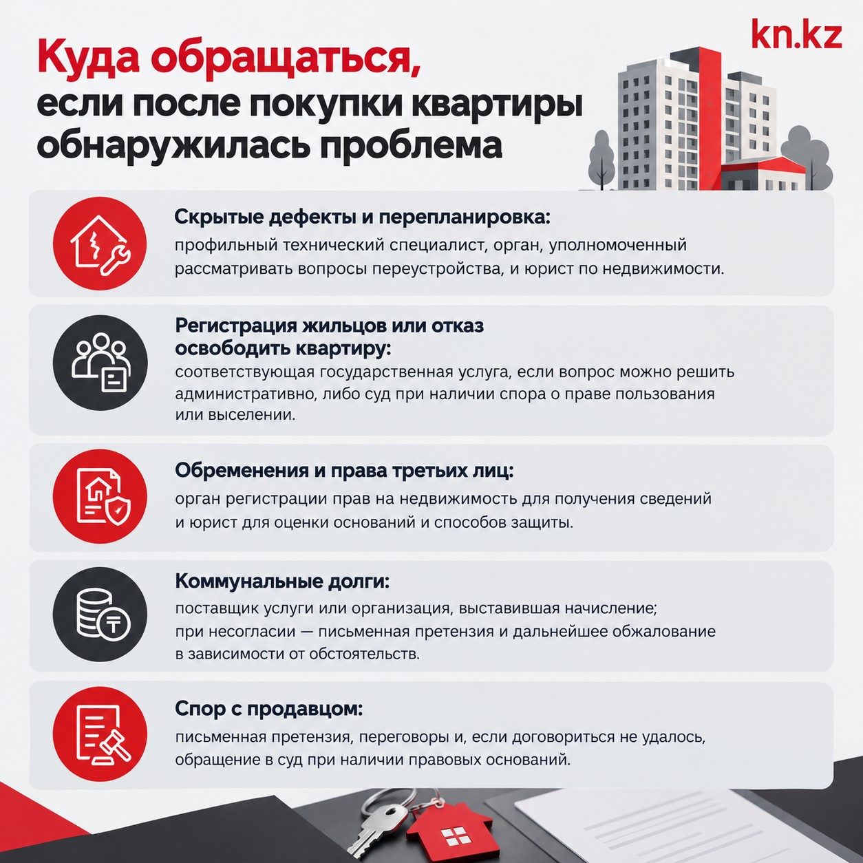 Инфографика "Куда обращаться, если после покупки квартиры обнаружилась проблема"