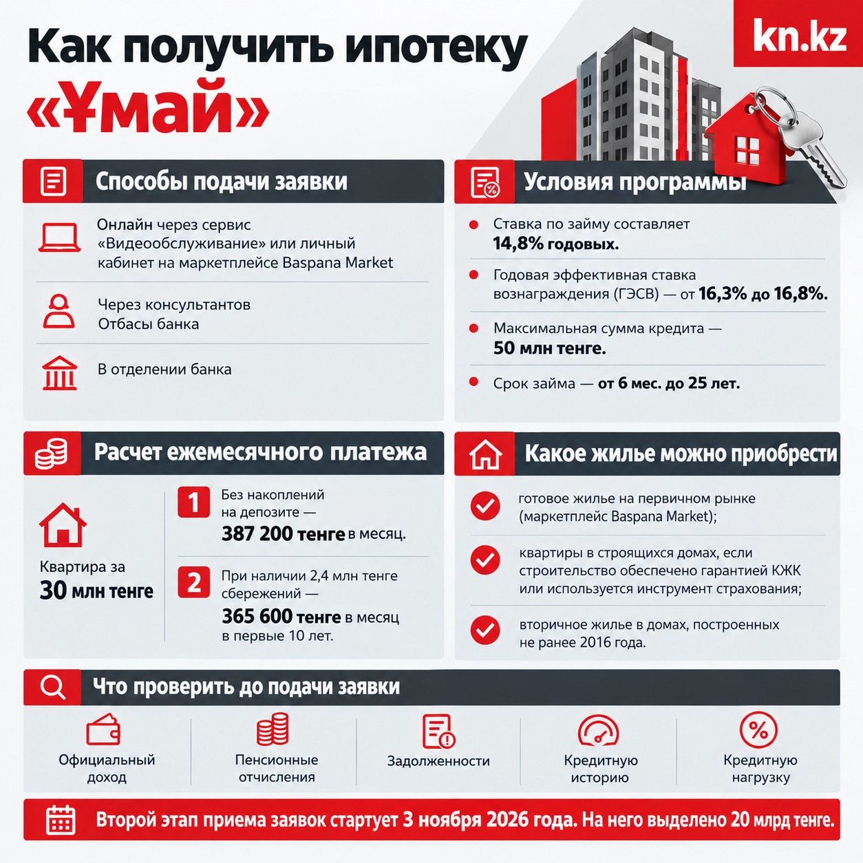 Инфографика "Как получить ипотеку "Ұмай" Инфографика "Как получить ипотеку "Ұмай"